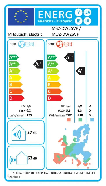 Klima uređaj 2,5kW Mitsubishi Electric MSZ-DW