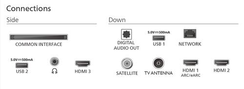 PHILIPS QD MiniLED TV 55MLED820/12