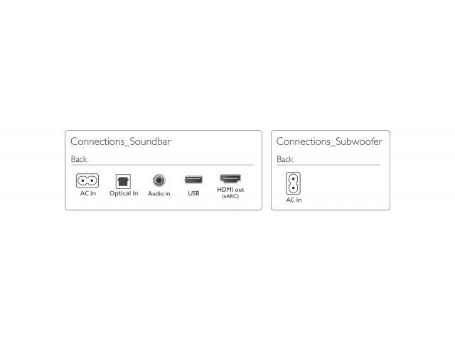 Soundbar Philips TAB6100 2.1, 400W, Dolby Atmos